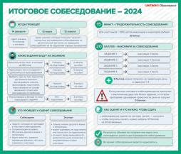 Информационный плакат «Итоговое собеседование по русскому языку в 2023-2024 учебном году»